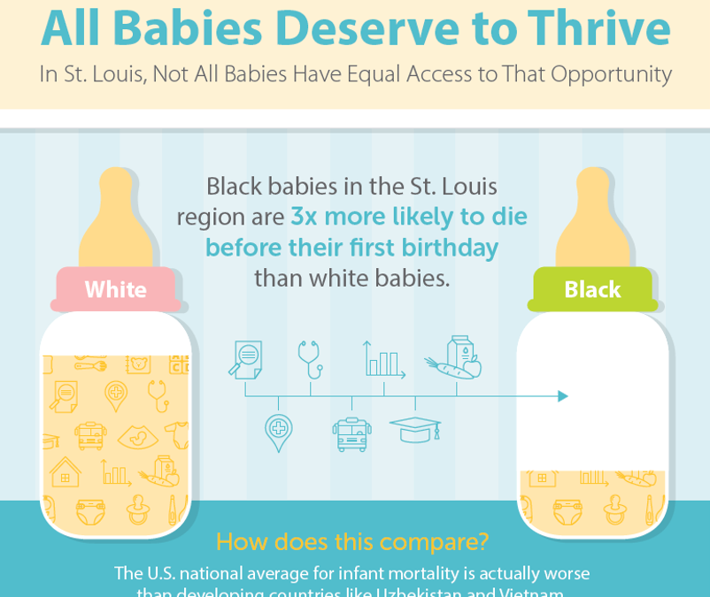 Missouri Foundation for Health Studies Racial Inequity in Infant Mortality